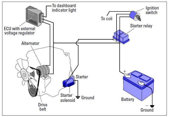 TipidPC.com - Car 101: Tips and FAQ Thread